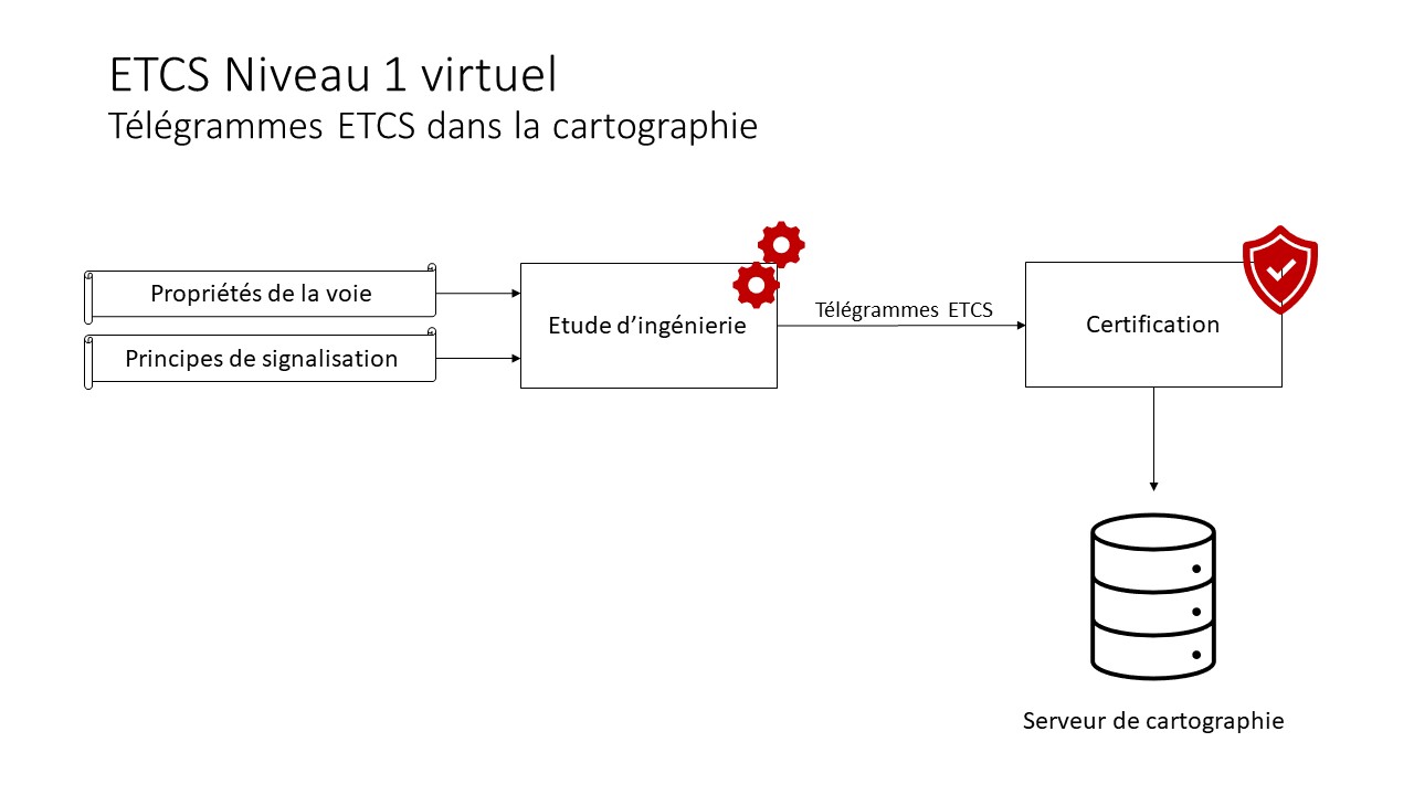 ETCS L1 virtuel serveur