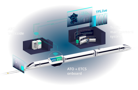 ERTMS : the european rail traffic management system | Voie Libre