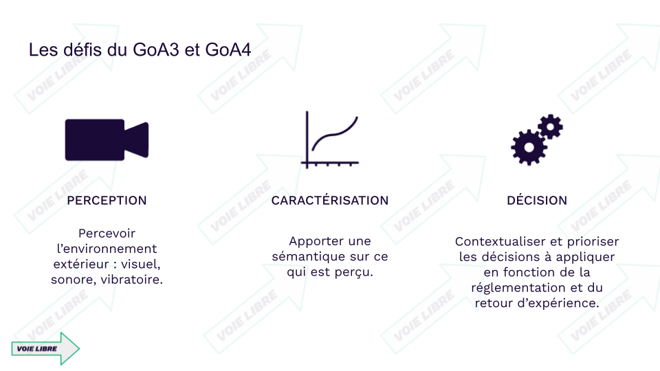 Les défis d'ERTMS/ATO GoA4