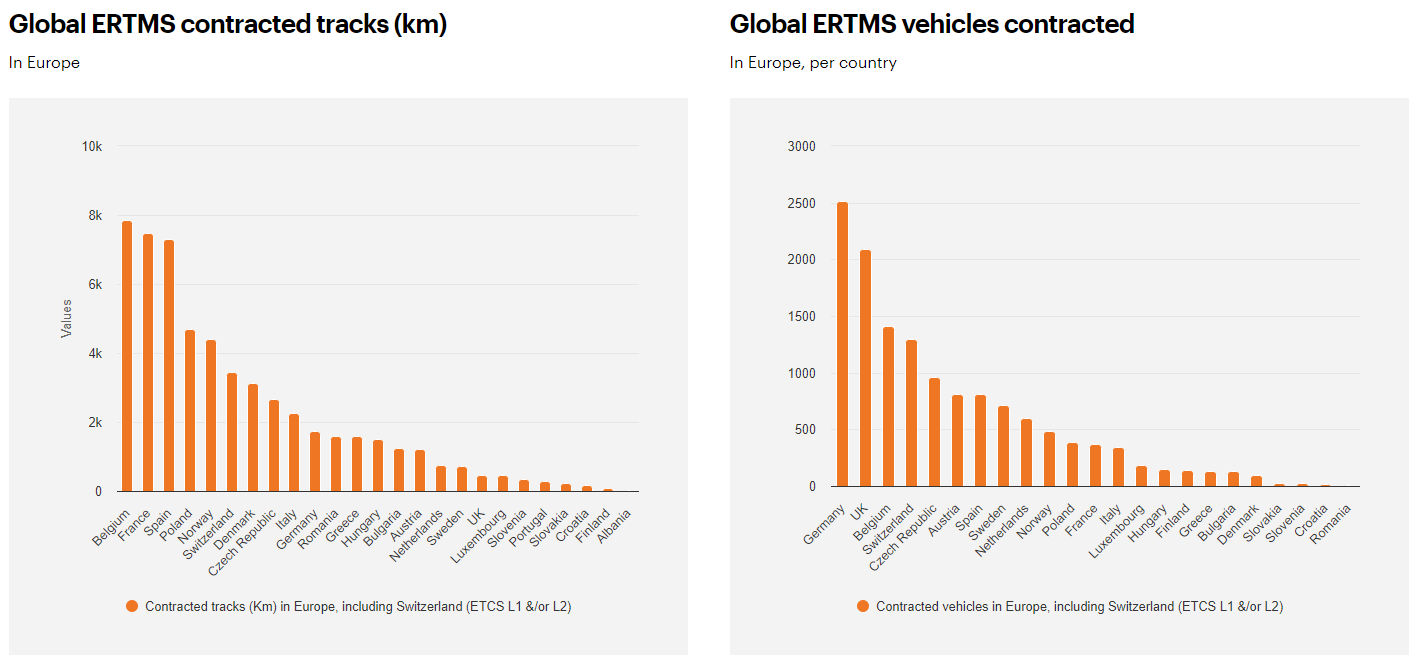 ERTMS figures