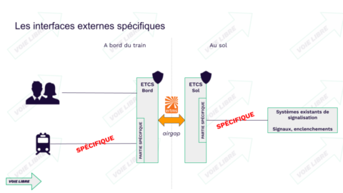 ERTMS/ETCS : le système européen de contrôle des trains