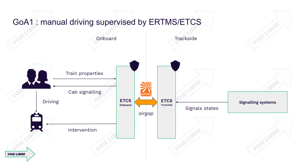 ERTMS/ETCS : the european train control system