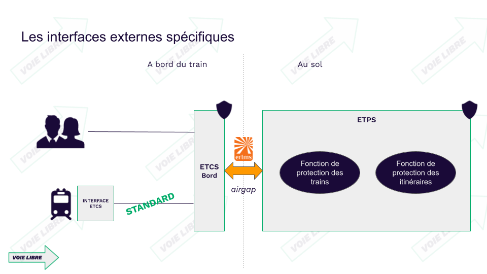 Usage de la solution ETPS en lieu et place du duo IXL+RBC pour la partie sol ETCS