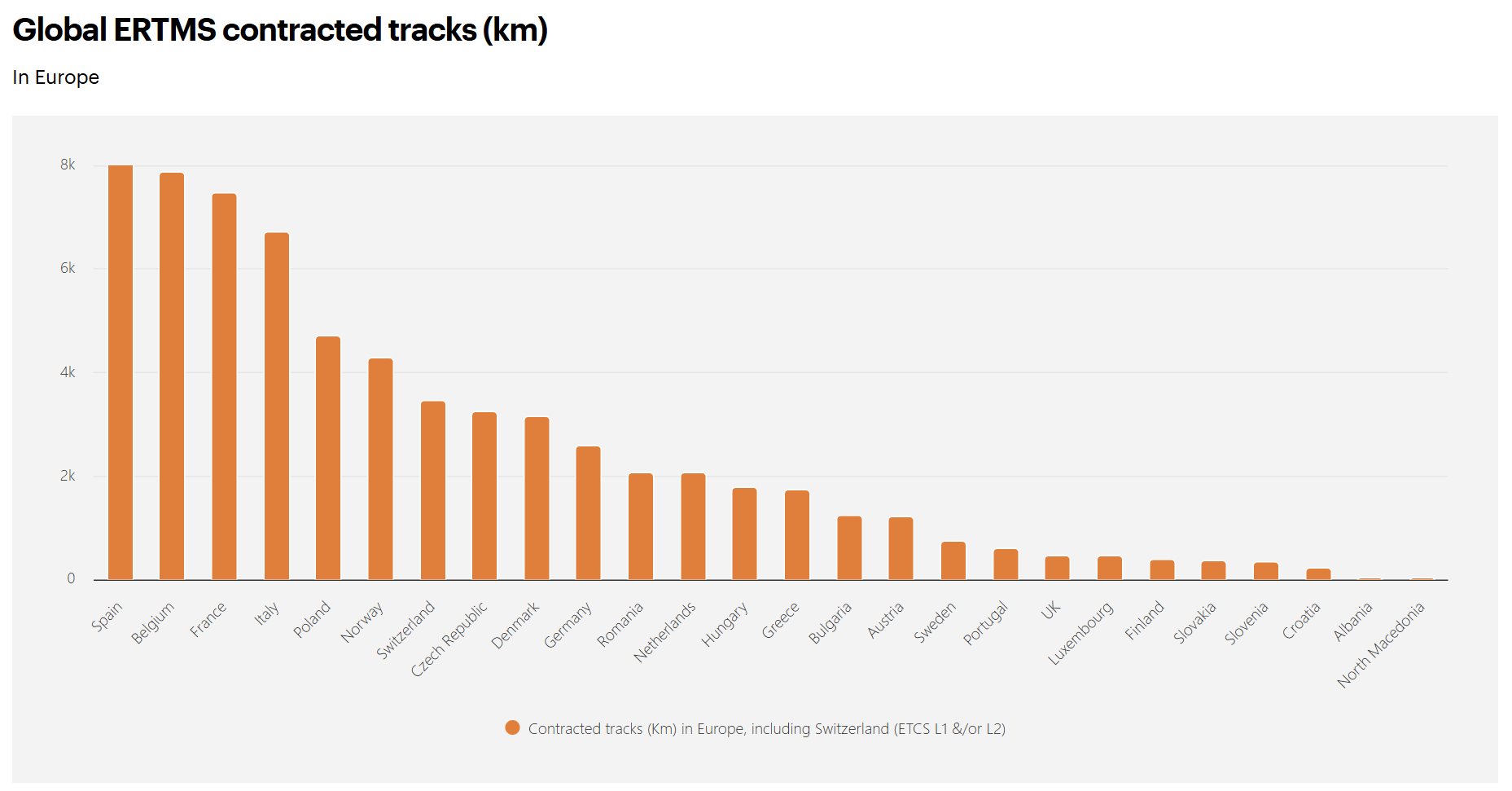 ERTMS contracted tracks 202508