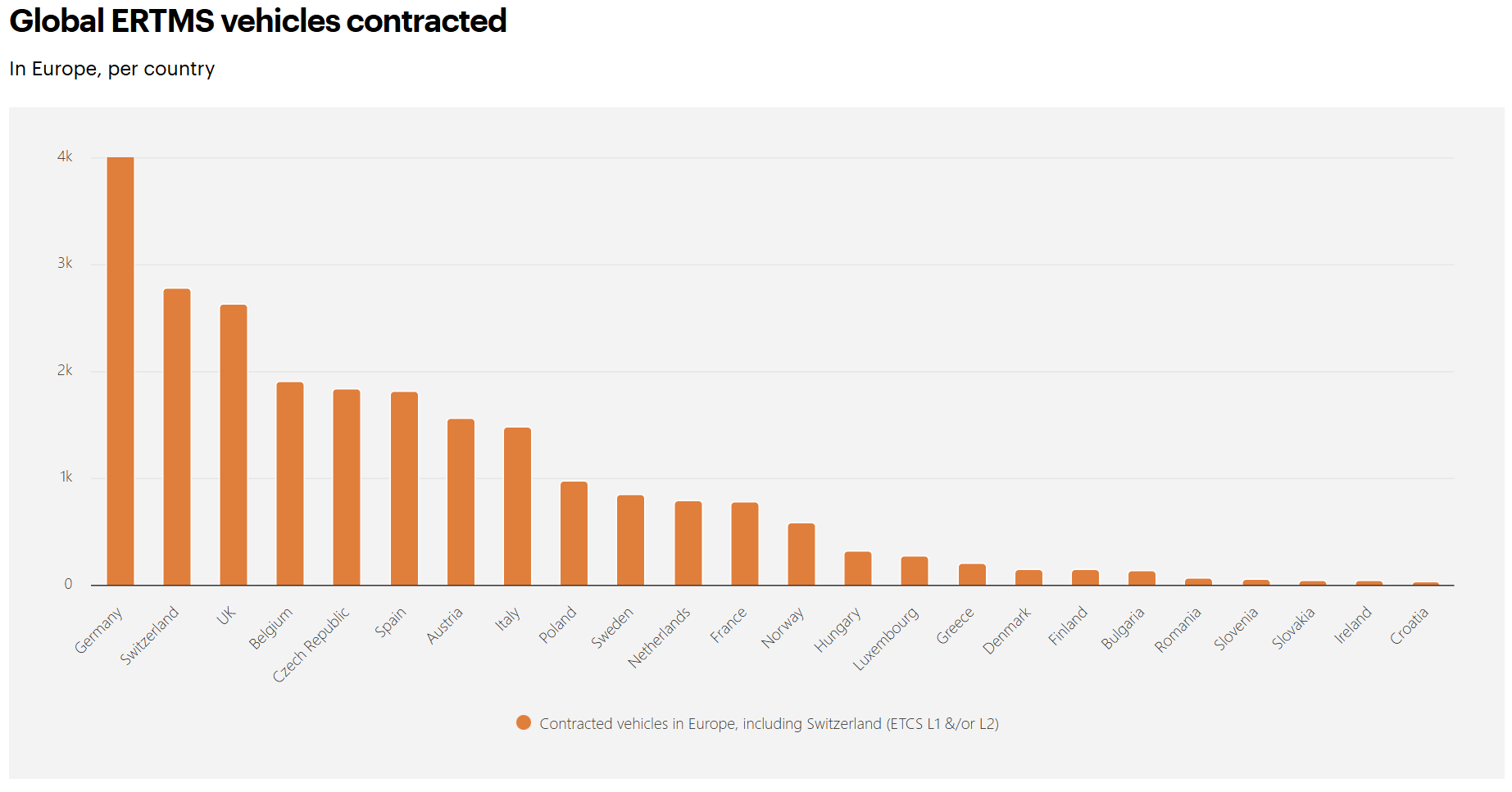 ERTMS vehicles 202508