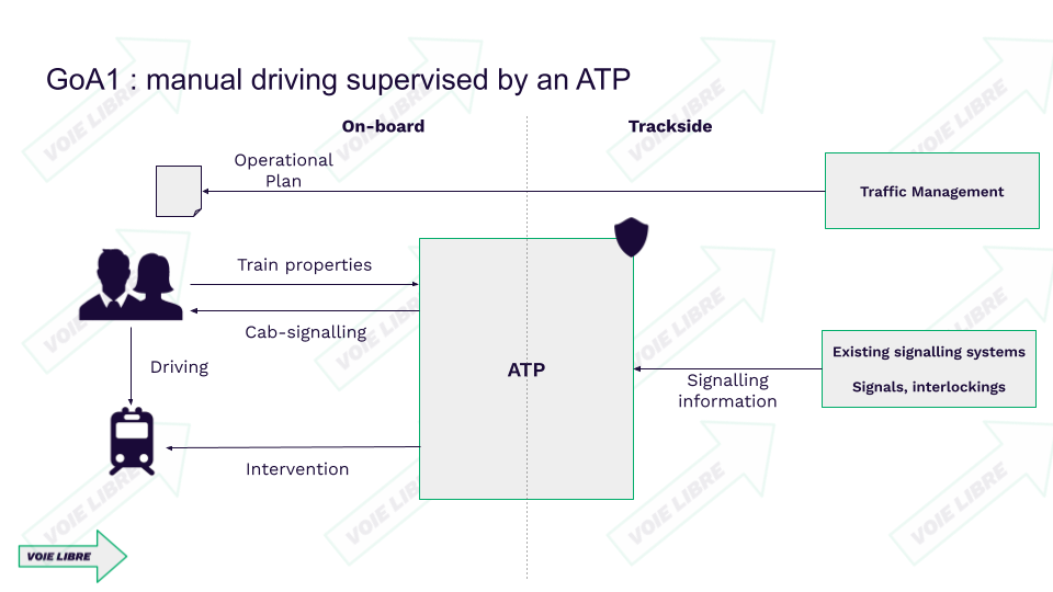 Automatic Train Protection