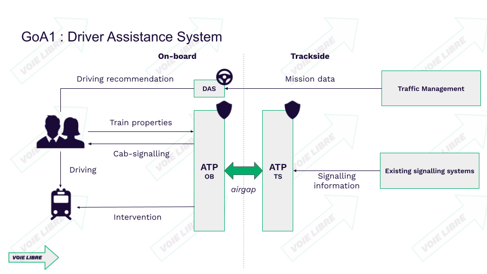 Driver Assistance System