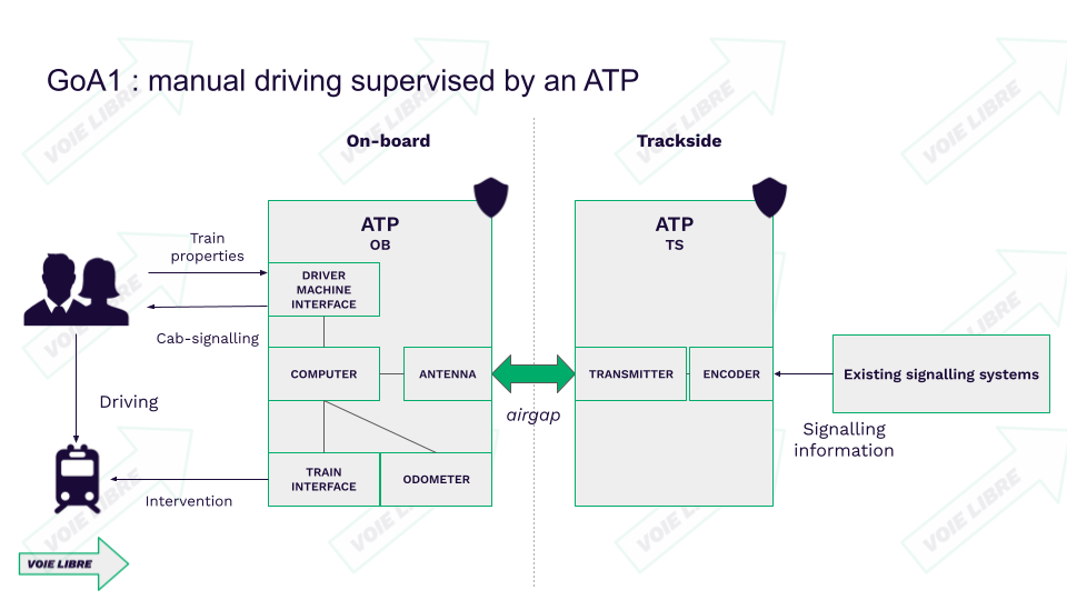 Automatic Train Protection constituents
