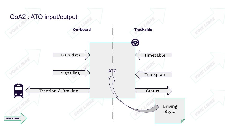 ATO input output