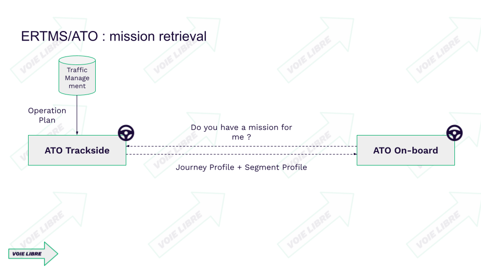 ERTMS ATO mission retrieval