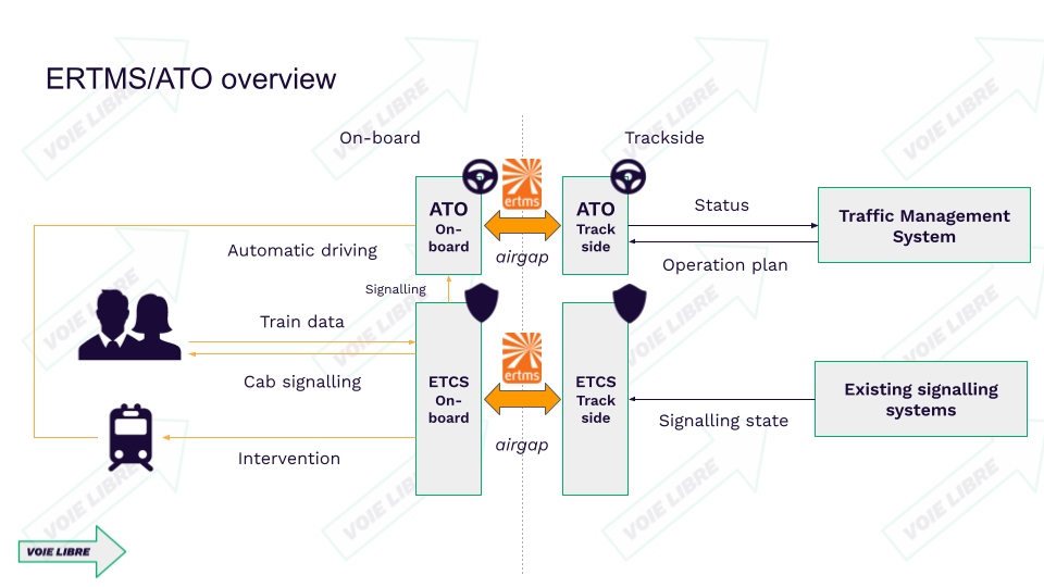 ERTMS ATO overview
