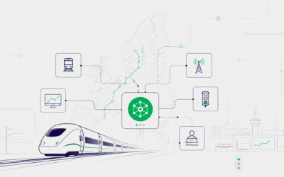 DATO as a System-of-Systems: Building the Next European Railway Architecture
